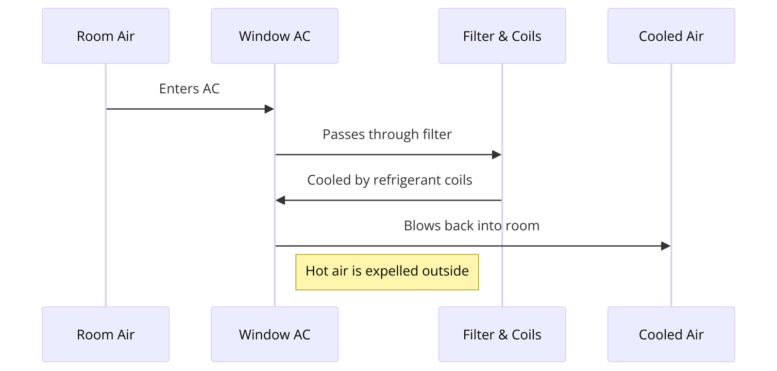 window ac diagram
